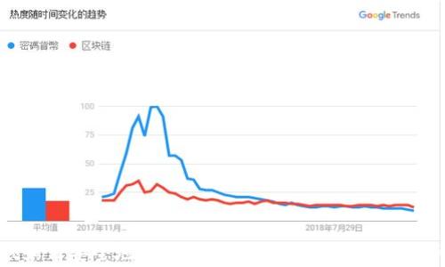 tpwallet如何安全地储存狗狗币?详细指南与常见问题解答