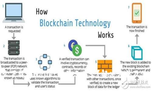 为什么下载tpwallet时显示英文?解决方法及使用技巧