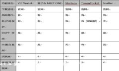 TPWallet上值得投资的新币推荐，抓住数