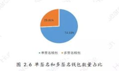酷儿币(TOK)如何在TPWallet上进行绑定与