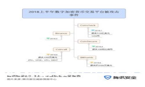 如何使用TPWallet将波场USDT转至币安链:详细指南