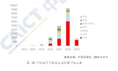 TPWallet地区受限怎么办?全面解决方案与技巧