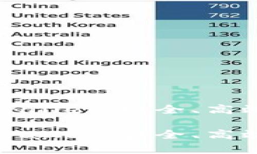中本聪提币用tpwallet：安全、高效的数字货币管理

中本聪提币用tpwallet：安全、高效的数字货币管理