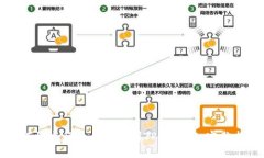 如何将发行的币添加到TPWallet：完整指
