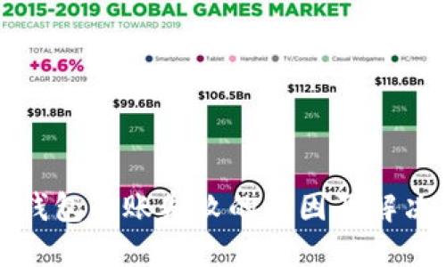 TP冷钱包转账失败的原因及解决办法