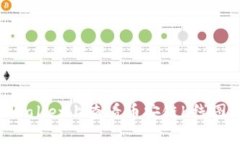 如何在TPWallet上查看币安链K线图：全面