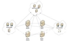 TPWallet能绑定多个银行卡吗？详解绑定