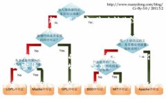   tpwallet助记词泄露后该如何应对？ 