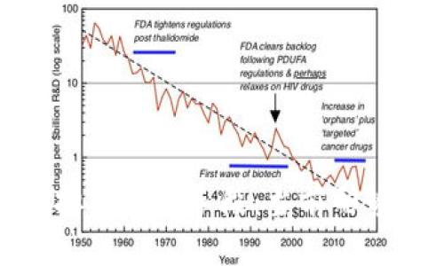 全面解析虚拟币监管手段：当前形势与未来趋势