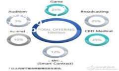 style  body {    font-family: Arial, sans-serif;    line-hei