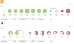 TPWallet的LUNA能否出售？全面解析与交易